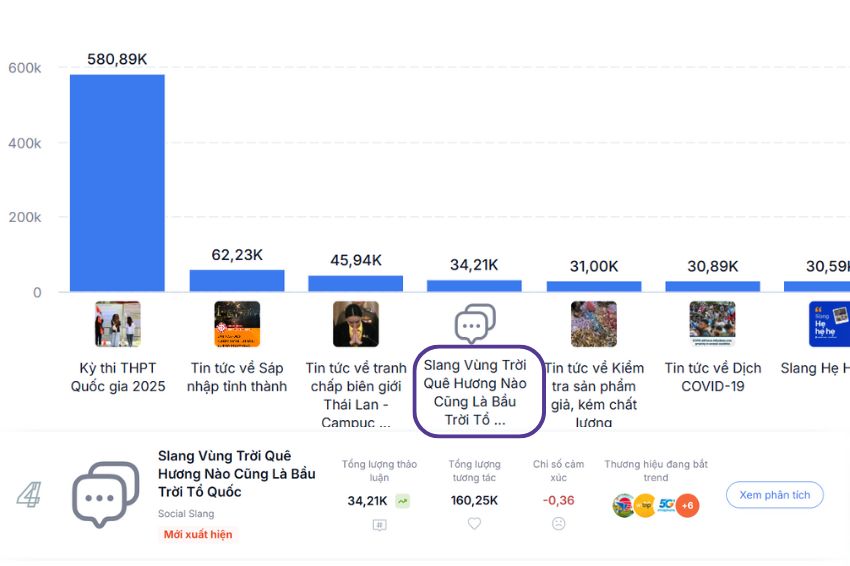 Câu nói dần trở thành một hiện tượng mạng (Theo SocialTrend)