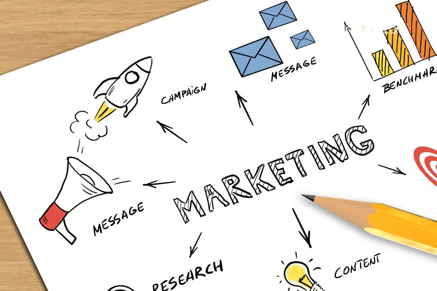 Effective organic marketing - leverage social media before investing in ads