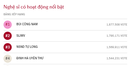 anh trai vuot ngan chong gai top 4