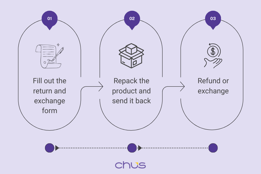 how to request to exchange on Chusvn