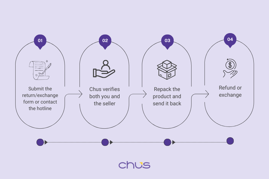 how to request to exchange on Chusvn