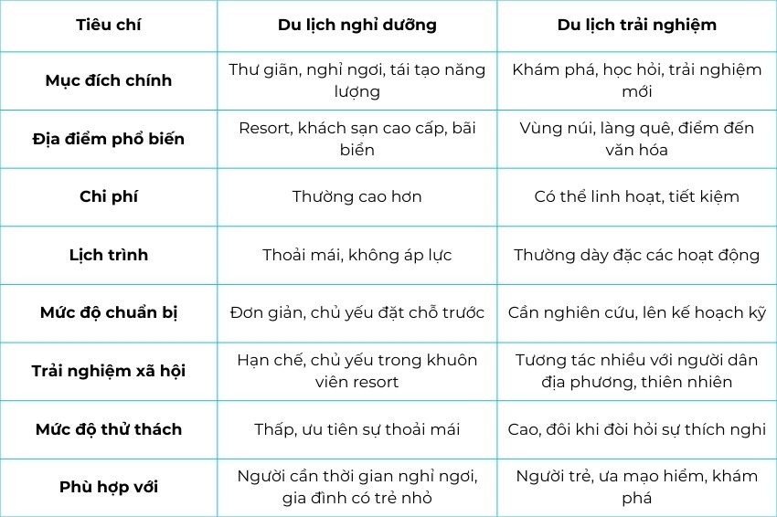 Ảnh so sánh hai xu hướng du lịch hè