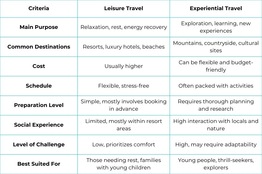 Comparison image of two summer travel trends