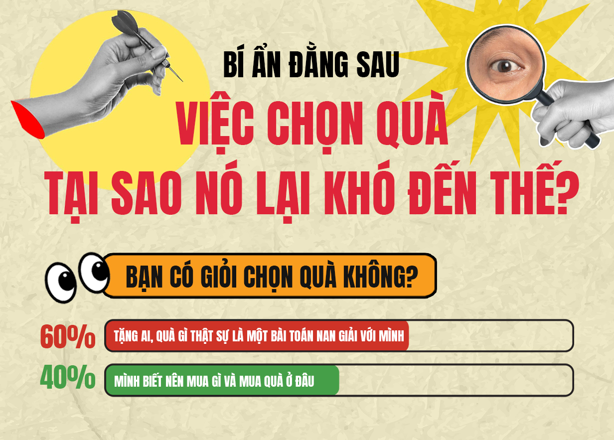 Bí ẩn đằng sau việc chọn quà: Tại sao nó lại khó đến thế? 