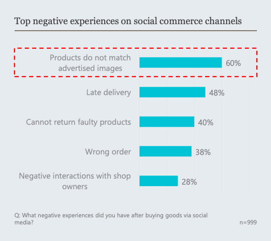 Trust is one of the biggest concerns for social commerce users