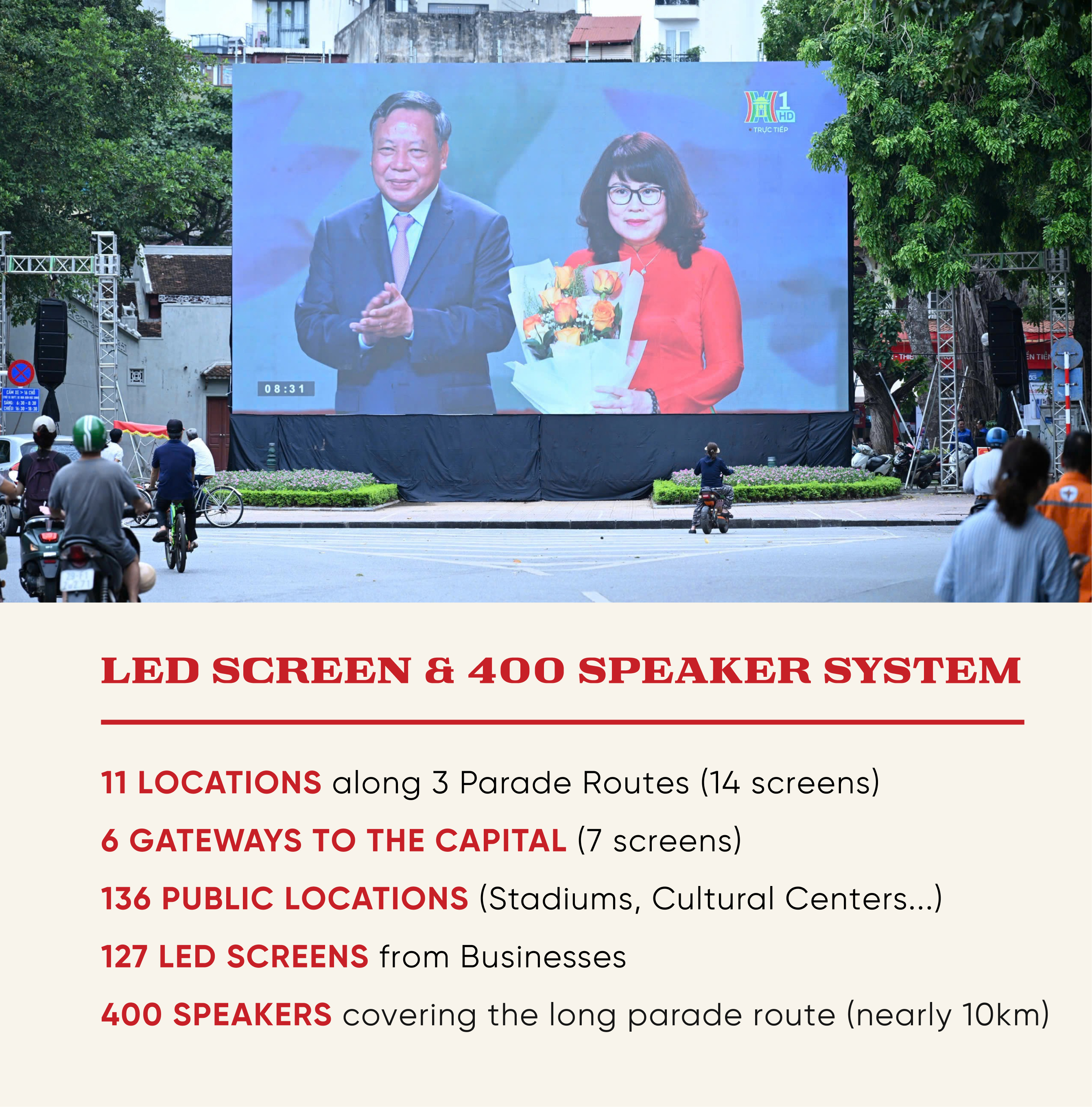 Locations of LED screens for monitoring the September 2nd parade in Hanoi.