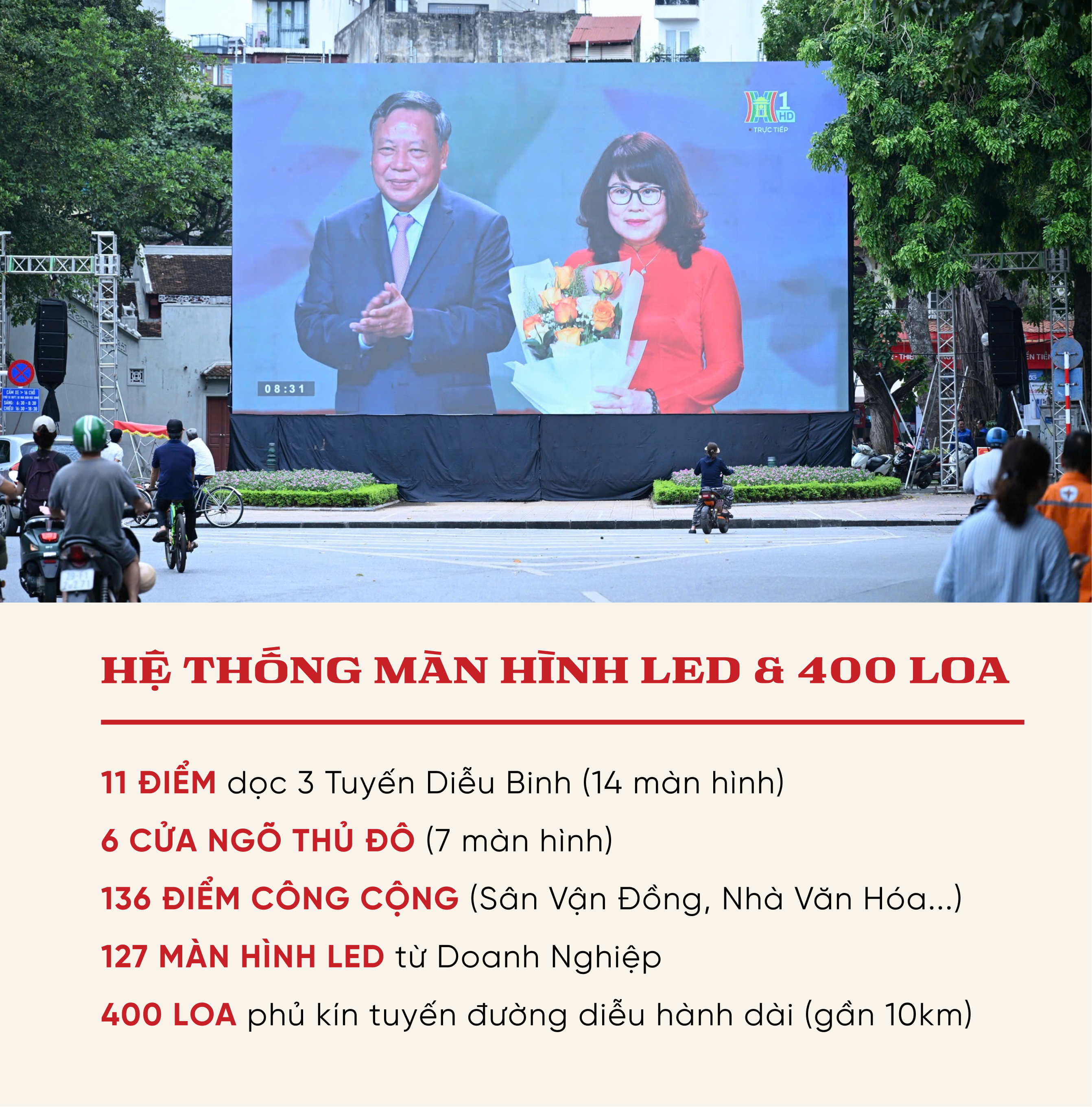 Các vị trí bố trí màn hình LED theo dõi lễ diễu binh, diễu hành 2/9 tại Thủ đô Hà Nội