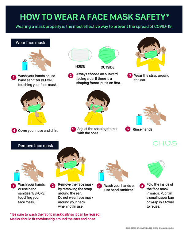 Facemask safety 100